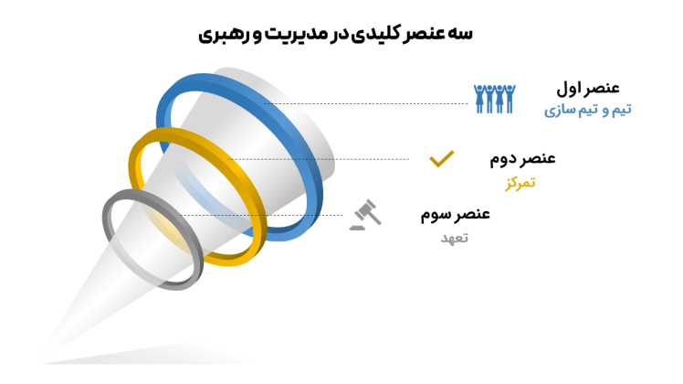 رهبری سه ستاره 