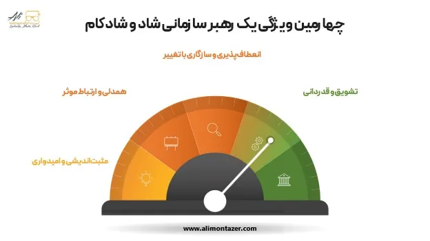 پنج ویژگییک رهبر سازمانی شاد و شادکام