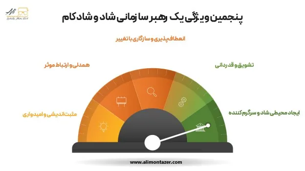پنج ویژگییک رهبر سازمانی شاد و شادکام