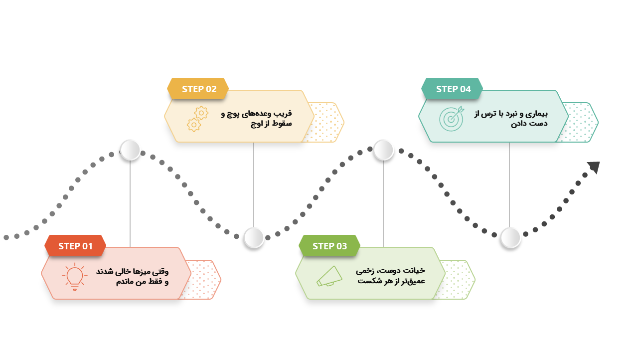 آنچه مرا نکشتروایتگر ده تجربه سخت در زندگی یک مدیر