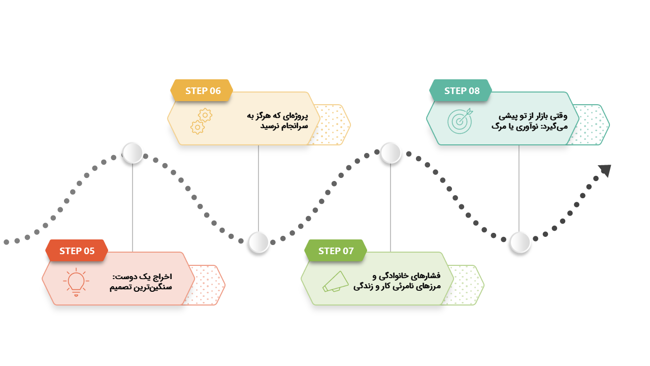 آنچه مرا نکشتروایتگر ده تجربه سخت در زندگی یک مدیر