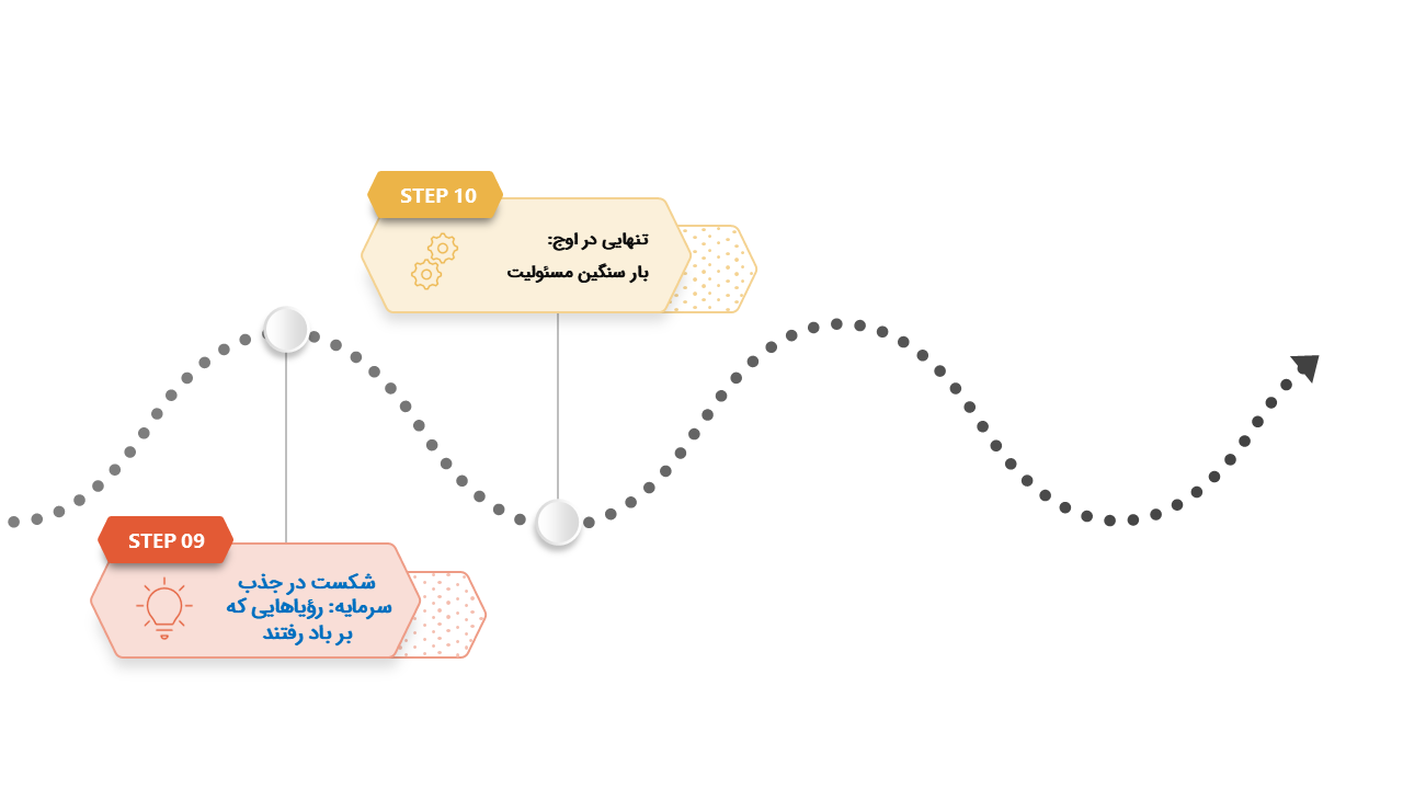 آنچه مرا نکشتروایتگر ده تجربه سخت در زندگی یک مدیر