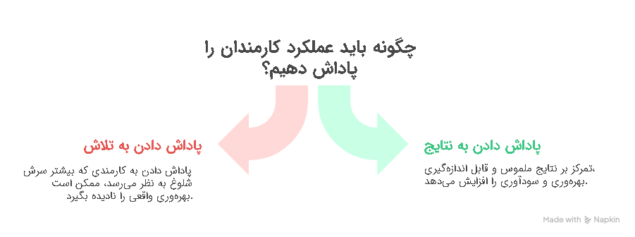 فرمول سحرآمیز مایکل لوبوف