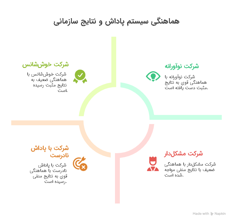 فرمول سحرآمیز مایکل لوبوف
