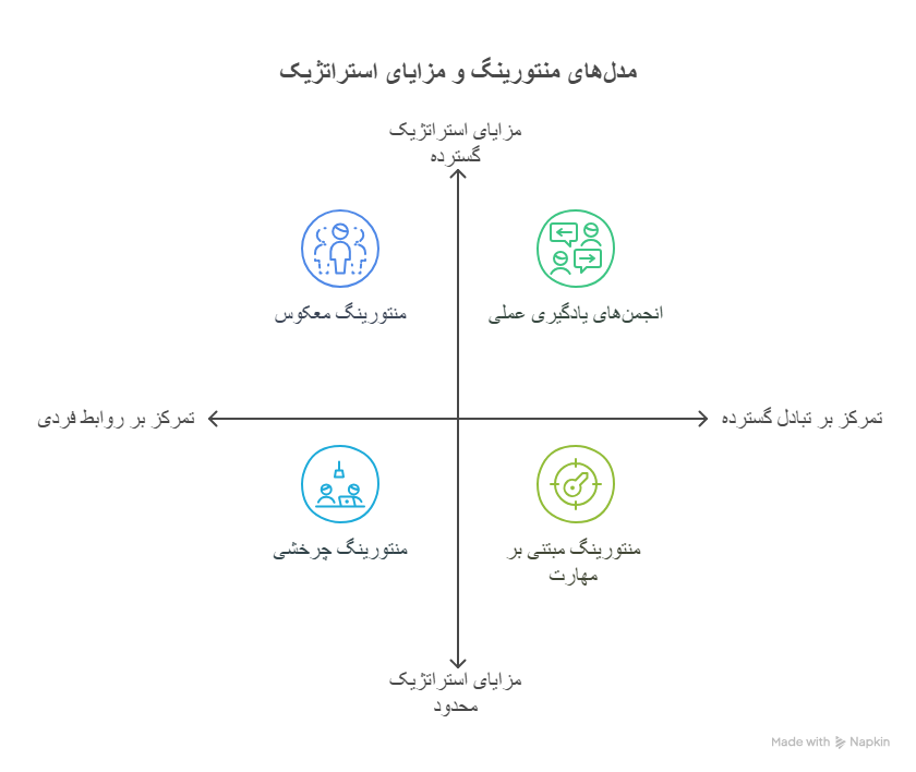 انتقال تجربه در عصر شتاب