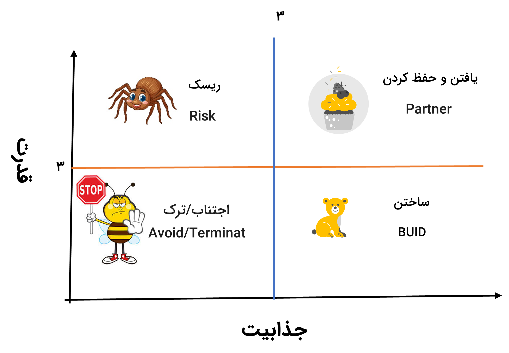 پارادوکس پیمانکار؛ بسازیم یا بیابیم؟