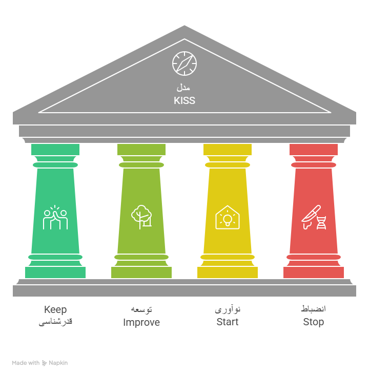 مانیفست بازخورد